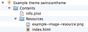 Theme file layout.